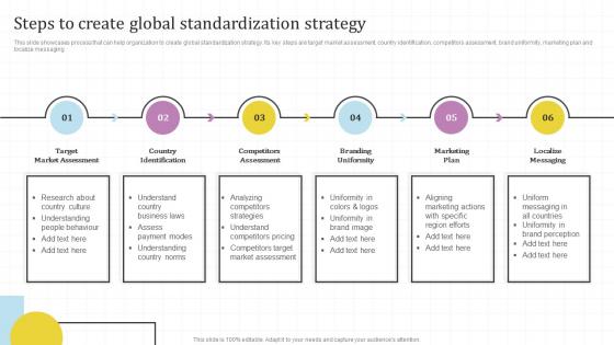 Steps To Create Global Standardization Strategy Global Market Assessment And Entry Strategy For Business
