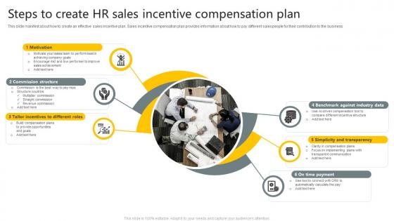 Steps To Create HR Sales Incentive Compensation Plan