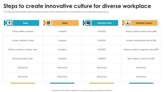 Steps To Create Innovative Culture For Diverse Workplace