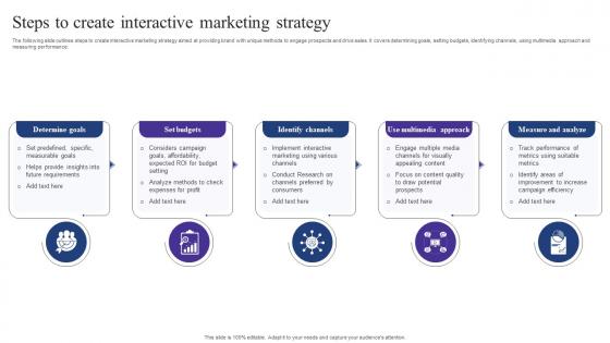 Steps To Create Interactive Marketing Strategy