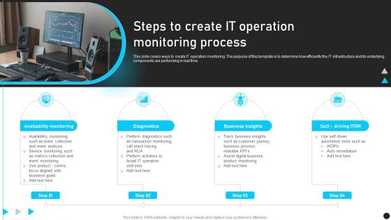 Steps To Create It Operation Monitoring Process