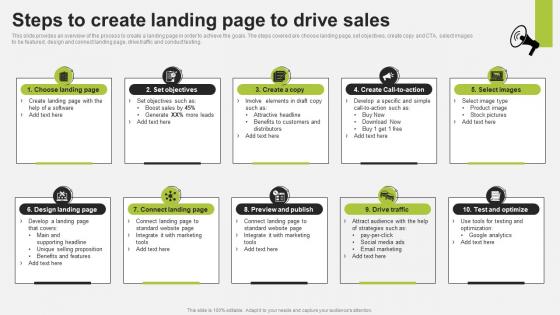Steps To Create Landing Page To Drive Trade Promotion To Increase Brand Strategy SS V