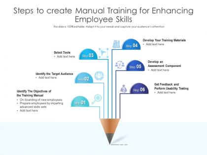 Steps to create manual training for enhancing employee skills