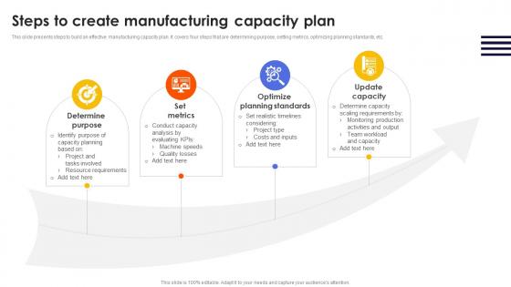 Steps To Create Manufacturing Capacity Plan