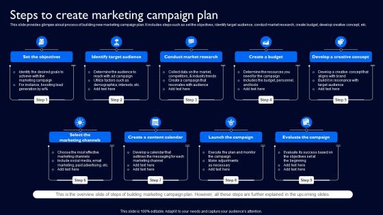 Steps To Create Marketing Campaign Plan Complete Guide To Launch Strategy SS V