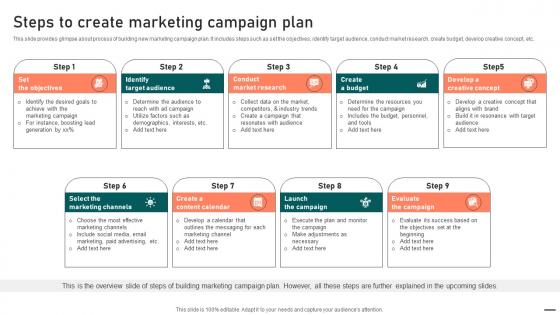 Steps To Create Marketing Campaign Plan Effective Guide To Boost Brand Exposure Strategy SS V