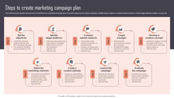 Steps To Create Marketing Campaign Plan Implementing New Marketing Campaign Plan Strategy SS