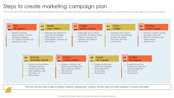 Steps To Create Marketing Developing Actionable Marketing Campaign Plan Strategy SS V
