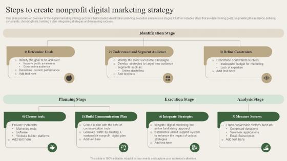 Steps To Create Nonprofit Digital Marketing Strategy Charity Marketing Strategy MKT SS V