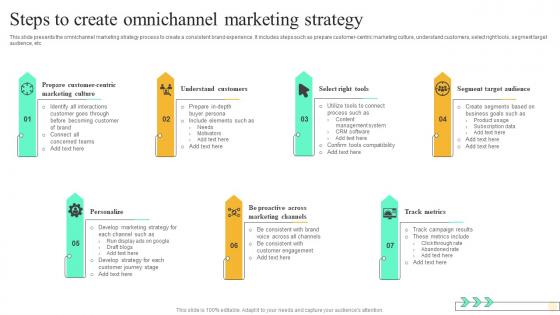 Steps To Create Omnichannel Marketing Strategy