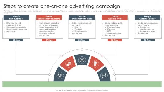 Steps To Create One-On-One Advertising Campaign Offline Media To Reach Target Audience