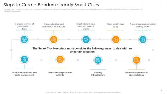 Steps to create pandemic ready smart cities digital infrastructure to resolve organization issues