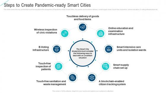Steps to create pandemic ready smart cities intelligent service analytics ppt ideas