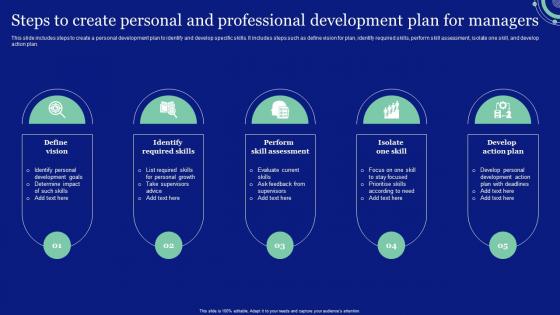 Steps To Create Personal And Professional Development Plan For Managers