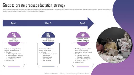 Steps To Create Product Adaptation Strategy Product Adaptation Strategy For Localizing Strategy SS