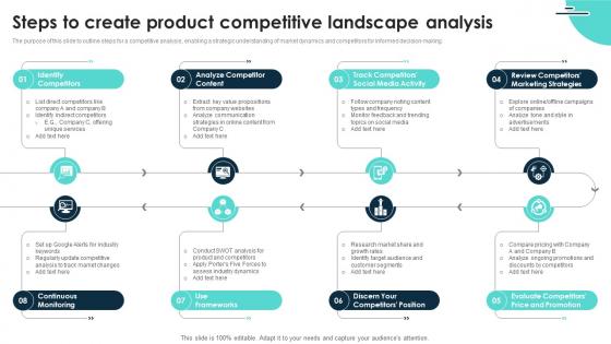 Steps To Create Product Competitive Landscape Analysis