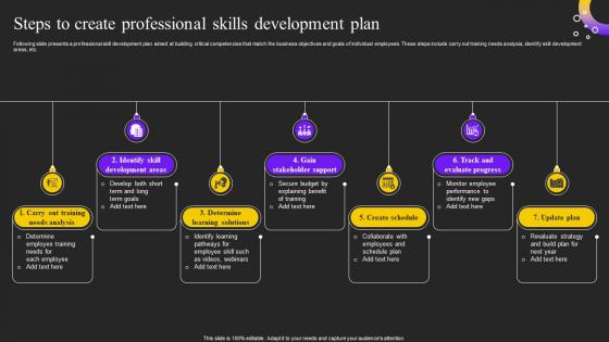 Steps To Create Professional Skills Development Plan