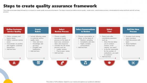 Steps To Create Quality Assurance Framework Enhancing Customer Experience Using Improvement