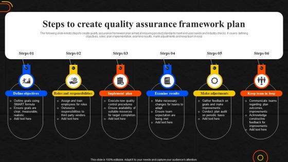 Steps To Create Quality Assurance Framework Plan