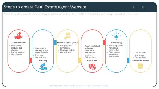 Steps To Create Real Estate Agent Website