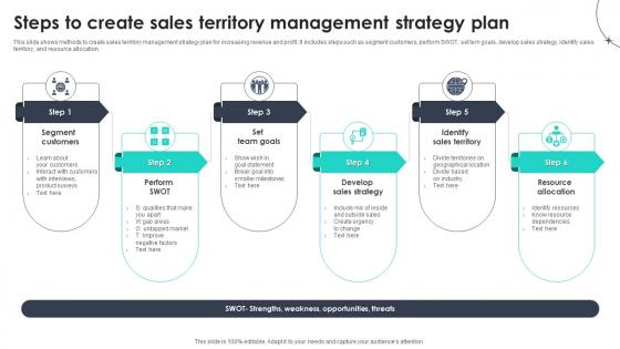 Steps To Create Sales Territory Management Strategy Plan