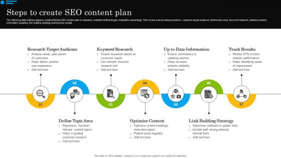 Steps To Create SEO Content Plan