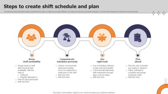 Steps To Create Shift Schedule And Plan