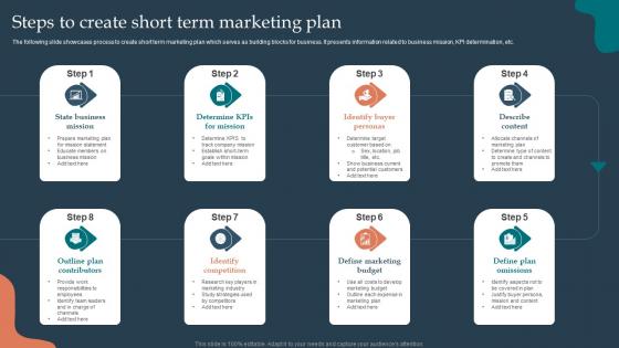 Steps To Create Short Term Marketing Plan