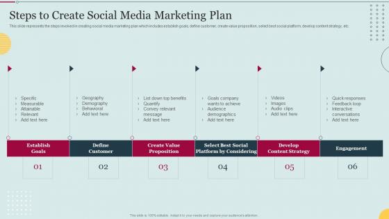 Steps To Create Social Media Marketing Plan E Marketing Approaches To Increase