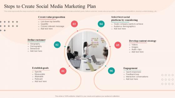 Steps To Create Social Media Marketing Plan Social Networking Plan To Enhance Customer Experience