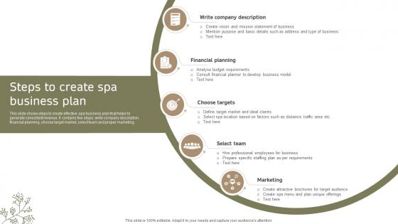Steps To Create Spa Business Plan