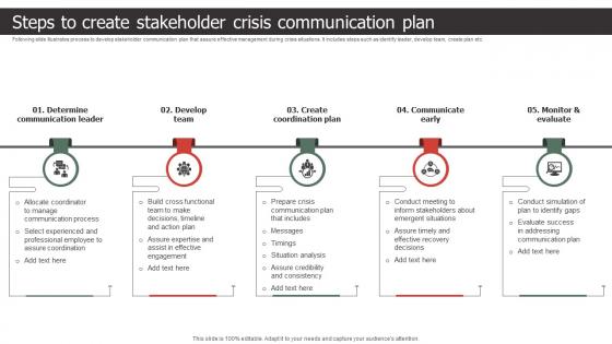 Steps To Create Stakeholder Crisis Communication Plan Strategic Process To Create