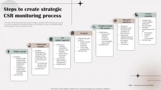 Steps To Create Strategic CSR Monitoring Process