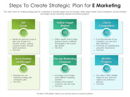 Steps to create strategic plan for e marketing