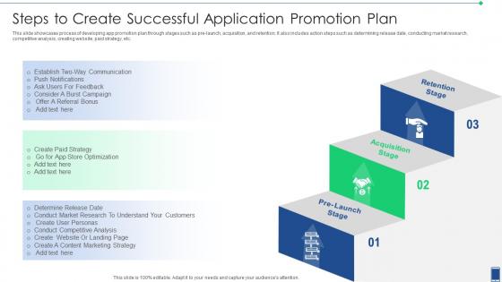 Steps To Create Successful Application Promotion Plan