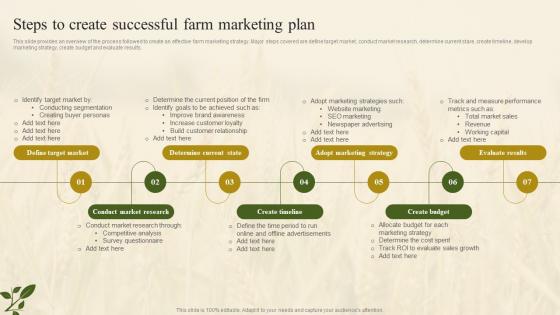 Steps To Create Successful Farm Marketing Plan Farm Marketing Plan To Increase Profit Strategy SS