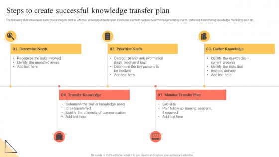 Steps To Create Successful Knowledge Transfer Plan