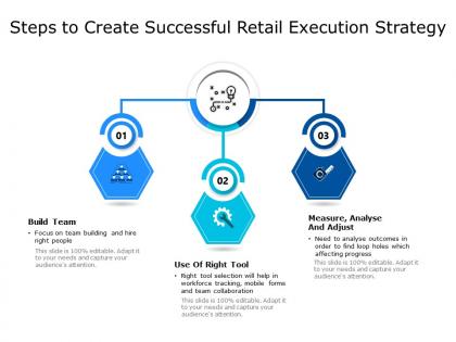 Steps to create successful retail execution strategy