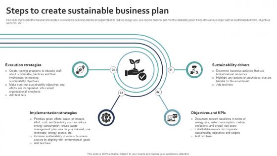 Steps To Create Sustainable Business Plan