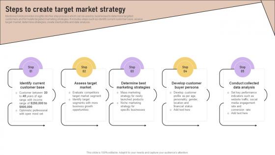 Steps To Create Target Market Strategy Implementation Of Marketing Communication