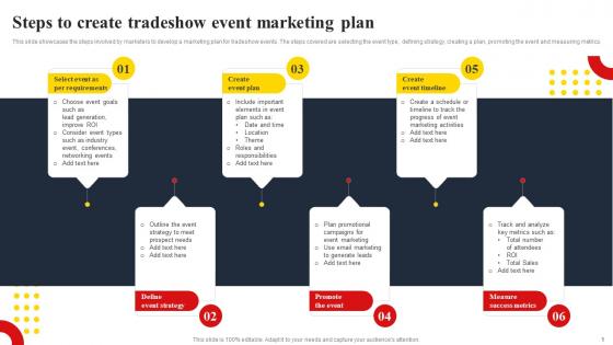 Steps To Create Tradeshow Event Marketing Plan Techniques To Create Successful Event MKT SS V