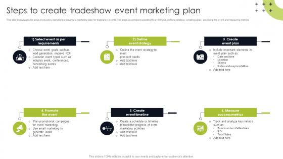 Steps To Create Tradeshow Event Trade Show Marketing To Promote Event MKT SS
