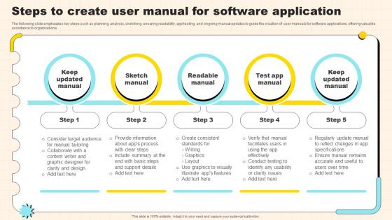 Steps To Create User Manual For Software Application