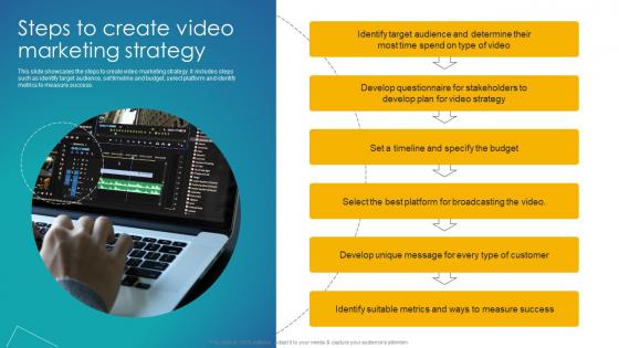 Steps To Create Video Marketing Strategy Implementation Of School Marketing Plan To Enhance Strategy SS