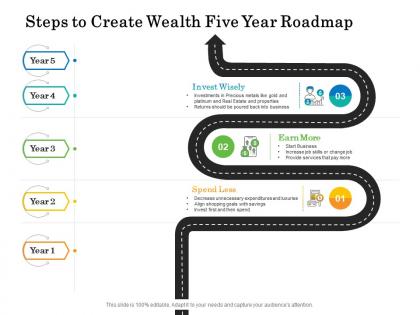 Steps to create wealth five year roadmap