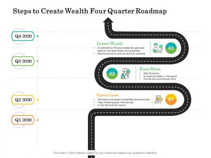 Steps to create wealth four quarter roadmap