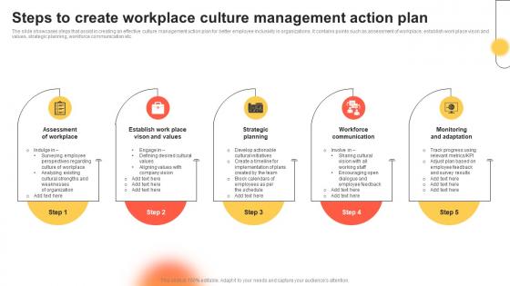 Steps To Create Workplace Culture Management Action Plan