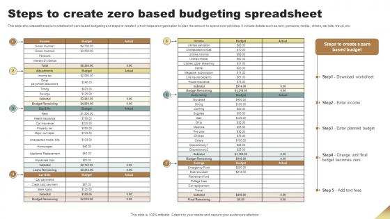 Steps To Create Zero Based Budgeting Spreadsheet