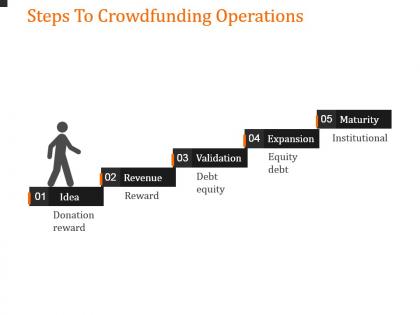 Steps to crowdfunding operations powerpoint slide introduction