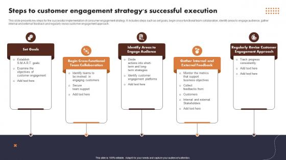 Steps To Customer Engagement Strategys Successful Buyer Journey Optimization Through Strategic